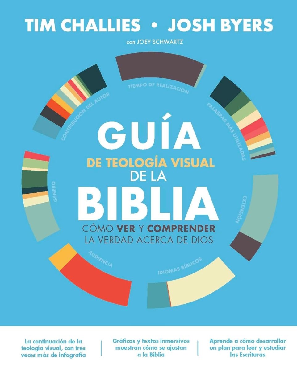 Guía de teología visual de la Biblia