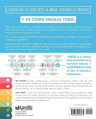 Guía de teología visual de la Biblia