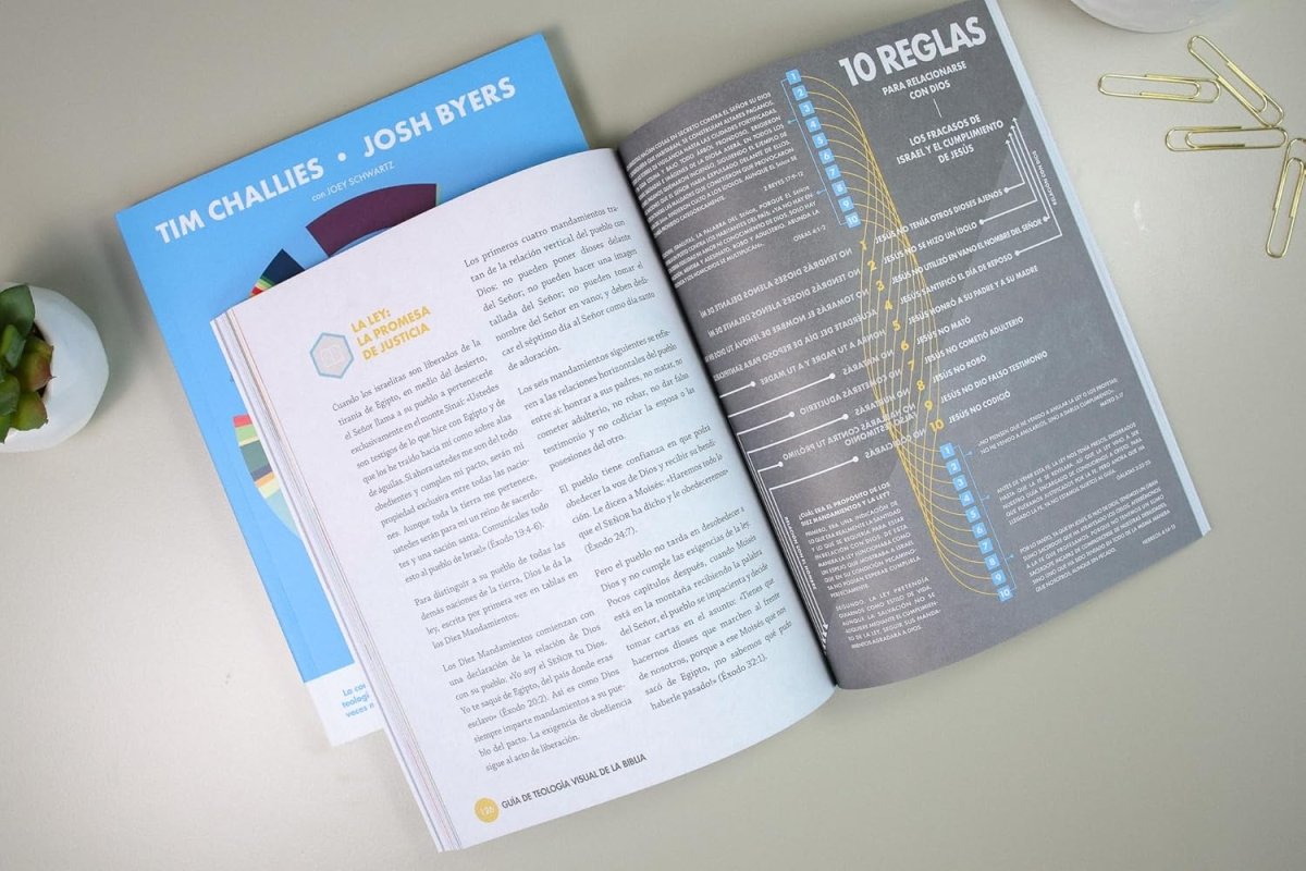 Guía de teología visual de la Biblia