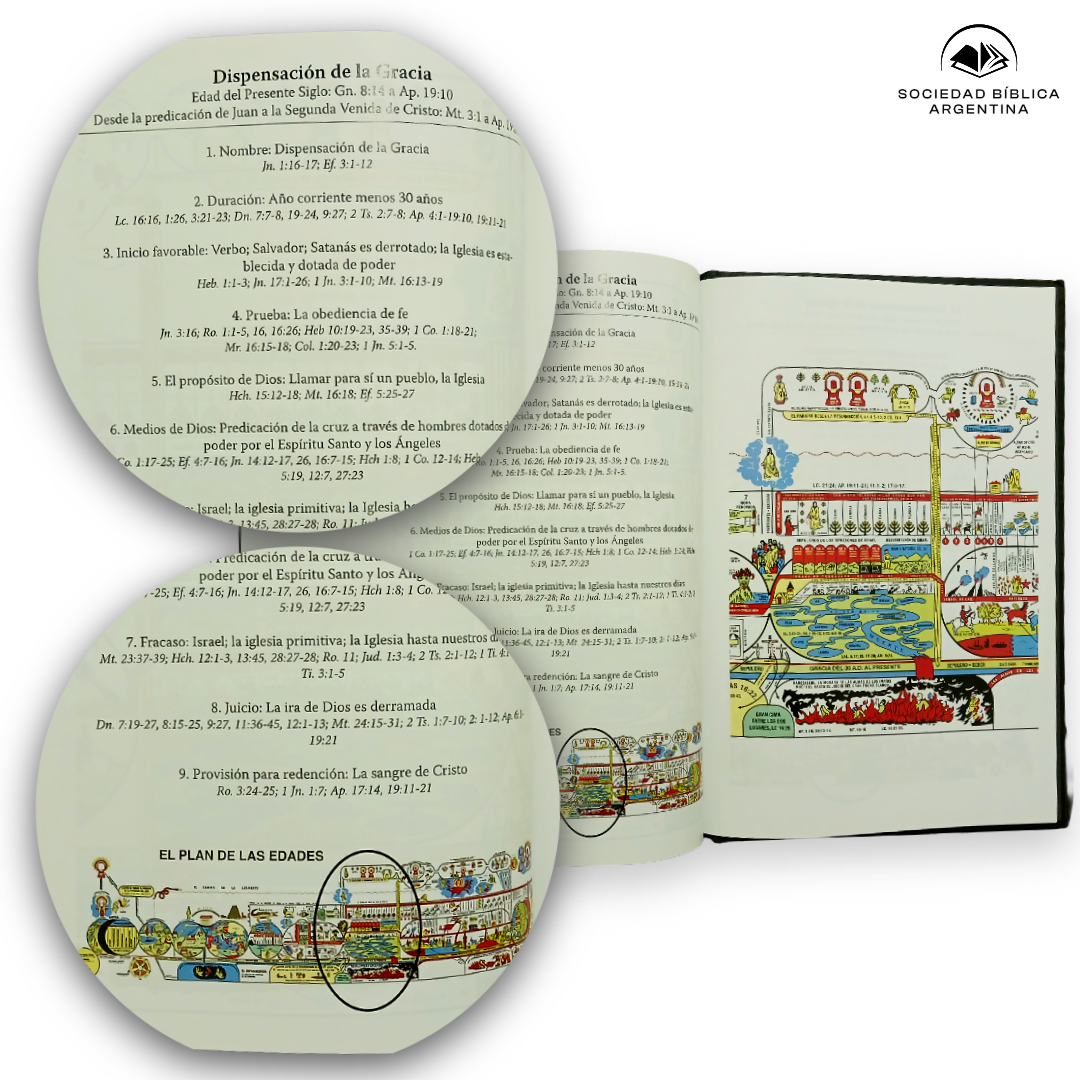 Biblia Reina Valera 1960 · Biblia de Estudio Dake Nueva Generación