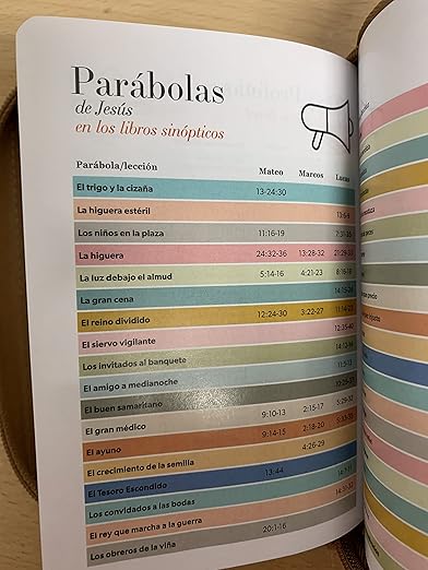 Biblia Reina Valera 1960 · 10x14 cm · Letra pequeña 8,5 pt · Con cierre e índice · Tapa imitación piel · Colección Expresión águila café