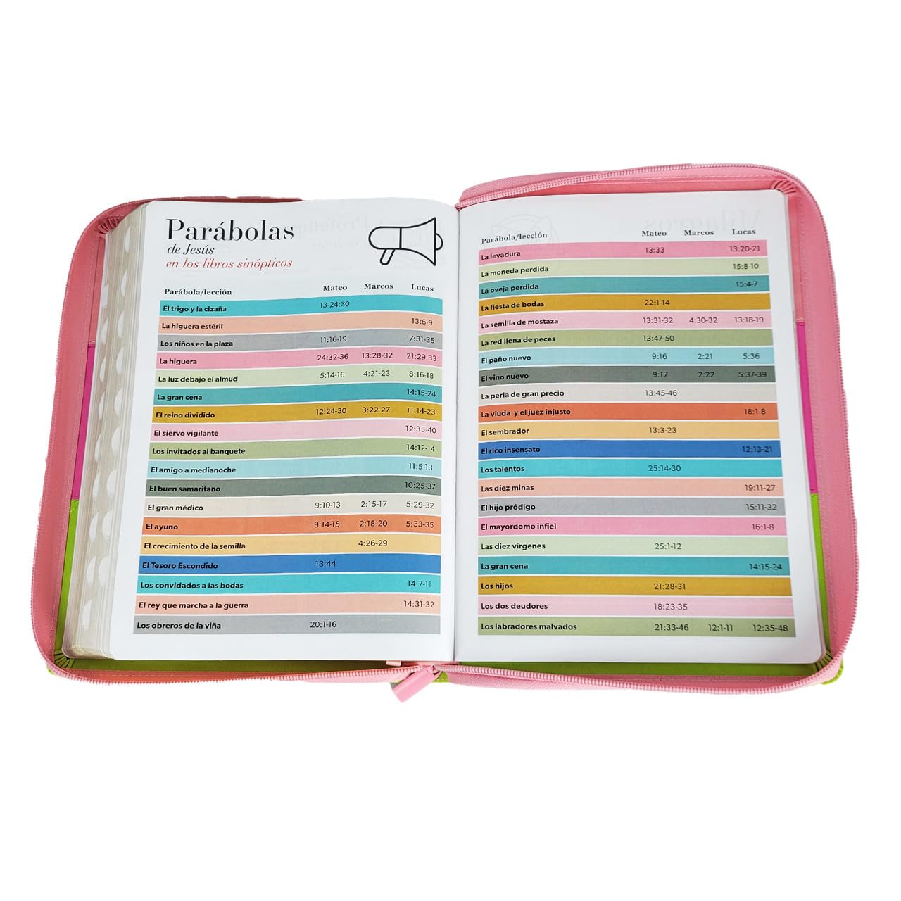 Biblia Reina Valera 1960 – 085 – Con Concordancia – Letra 14 pts – 14x21 cm – Cierre con Índice – Rosa/Fucsia/Lima