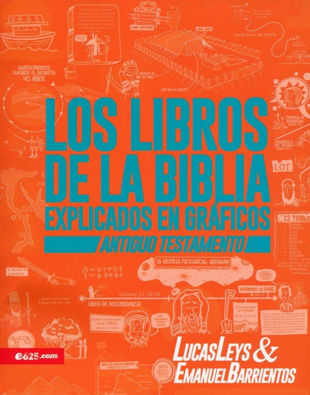 Los Libros De La Biblia Explicados En Gráficos AT Barrientos