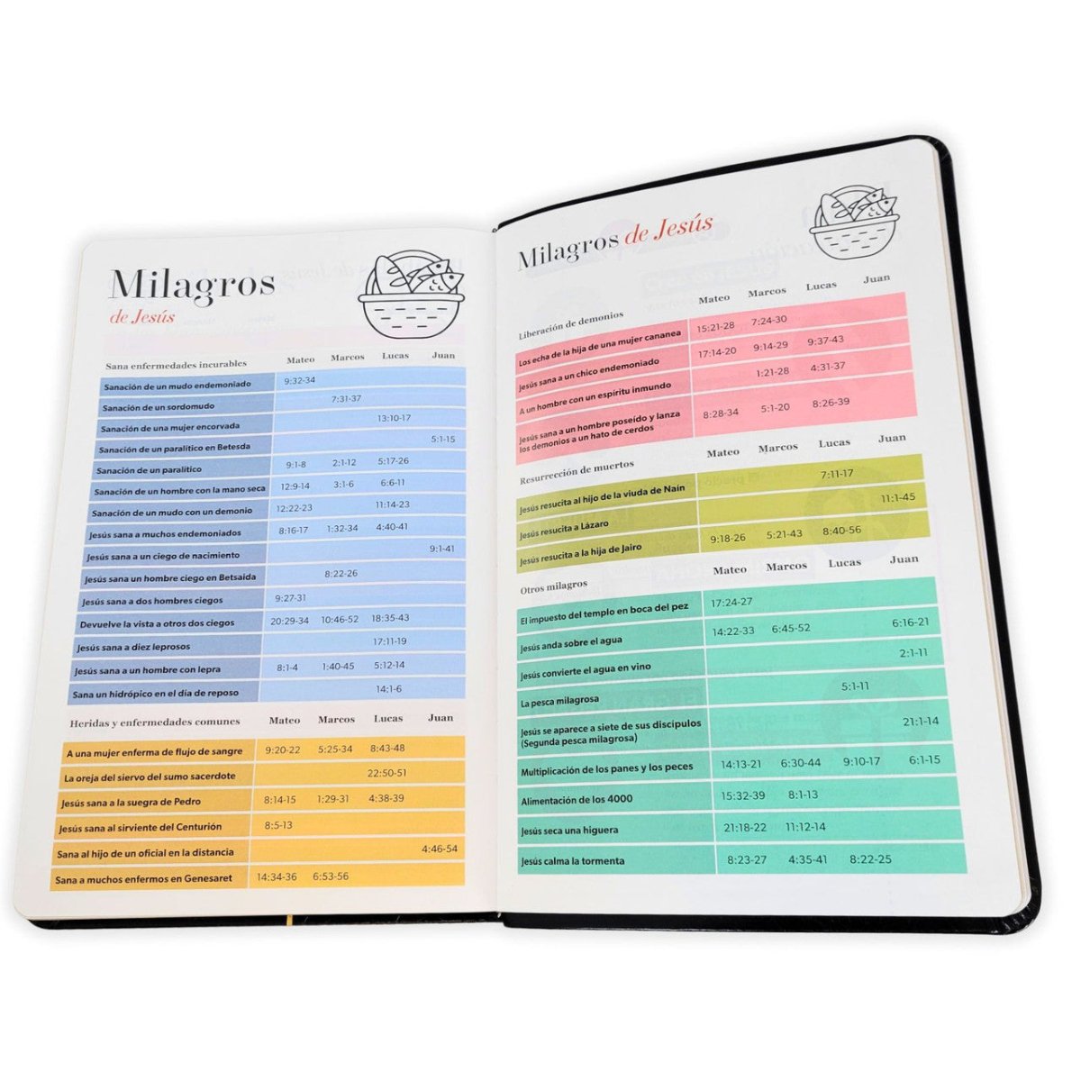 Biblia Reina-Valera 1960 062 Concordancia, Palabras De Jesús En Rojo, Letra 11 Pt, 13,8×21, Negro, Geométrico