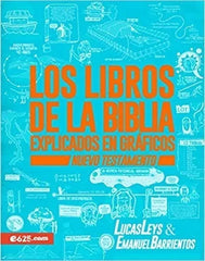 Los Libros de la Biblia Explicados en Gráficos