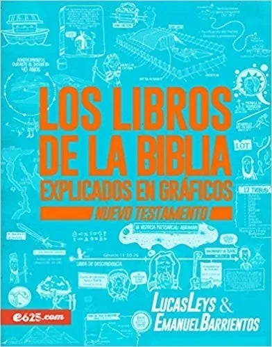 Los Libros de la Biblia Explicados en Gráficos